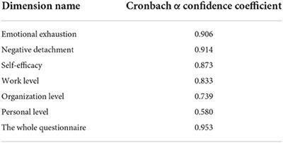 Analysis of burnout and its influencing factors among prison police